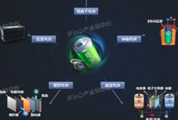 一文帶妳了(le)解鋼鐵産業鏈